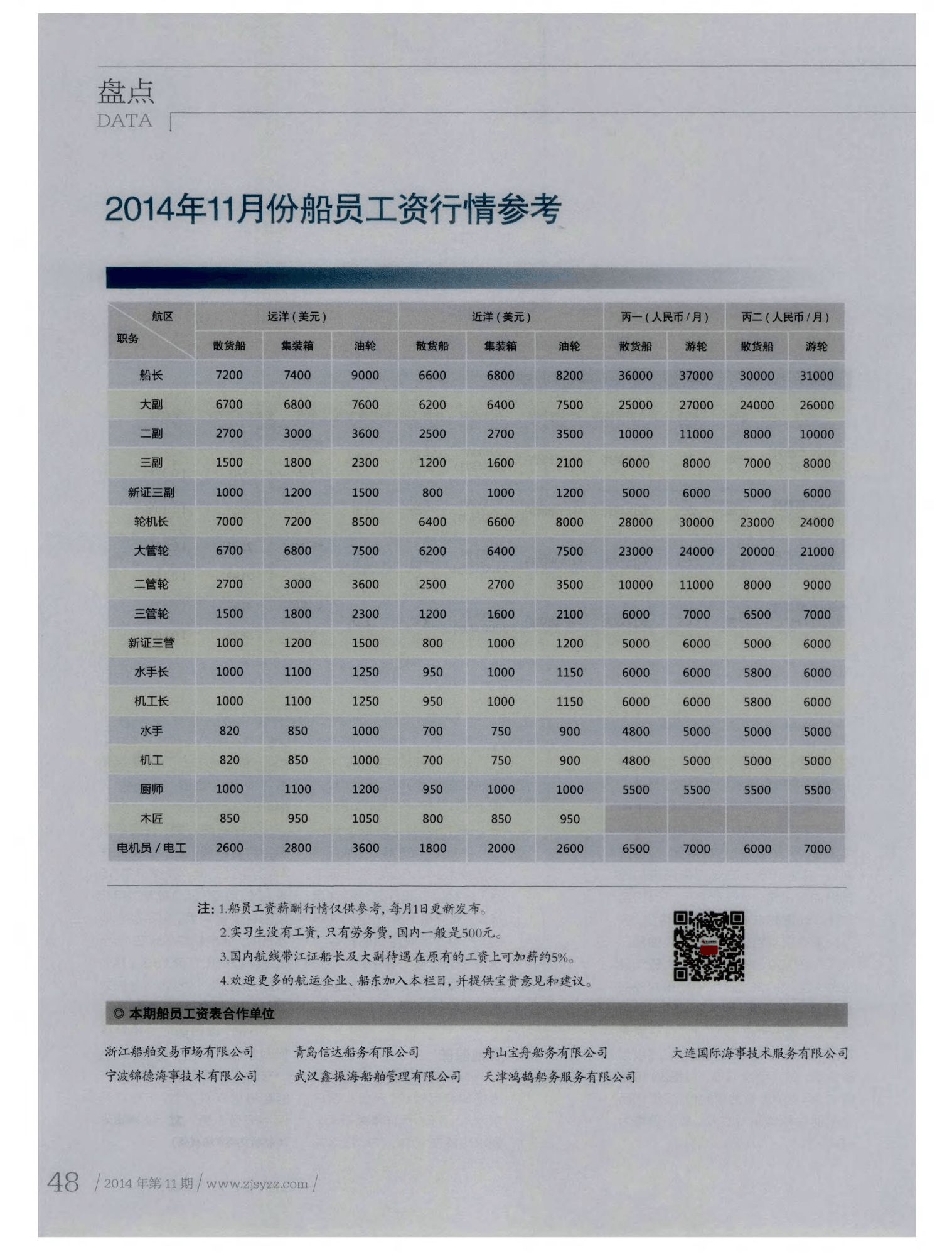 2017最新船员工资,2017年船舶员工资行情