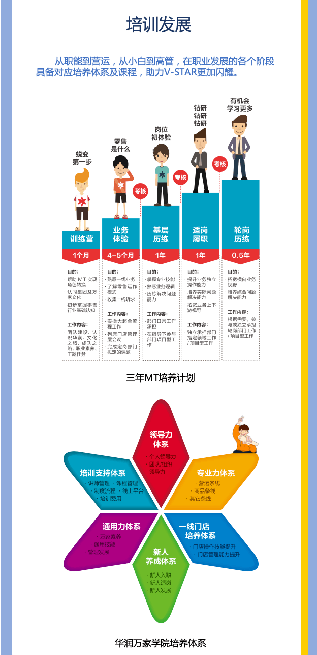 华润万家招聘网最新招聘,“华润万家招聘信息更新汇总”