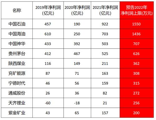 中国石油涨价最新消息,中国油价上涨最新动态