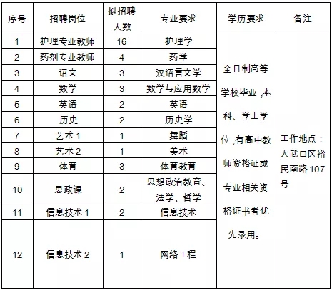 宁夏大武口最新招聘,宁夏大武口最新职位招募