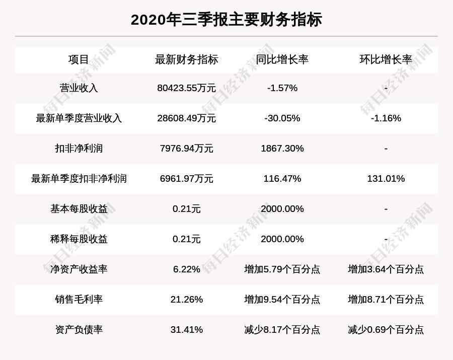 深南电a最新消息,深南电a最新资讯