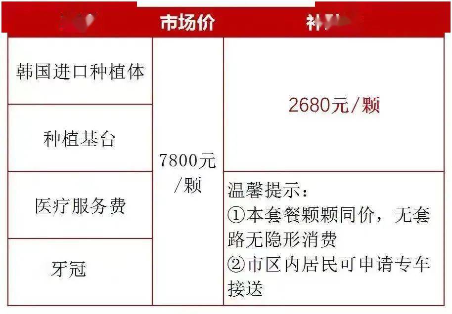 国家对种植牙最新政策,最新种植牙国家扶持政策解读