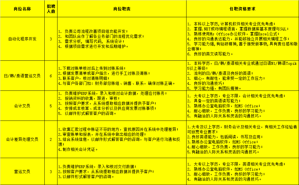 最新良渚会计招聘,“招聘：良渚区会计职位更新”