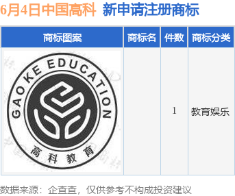 中国高科的最新利好,中国高科最新喜讯揭晓