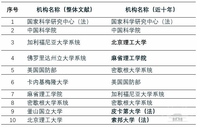 澳门码的全部免费的资料,实践解答措施探讨解释_初始版X74.686