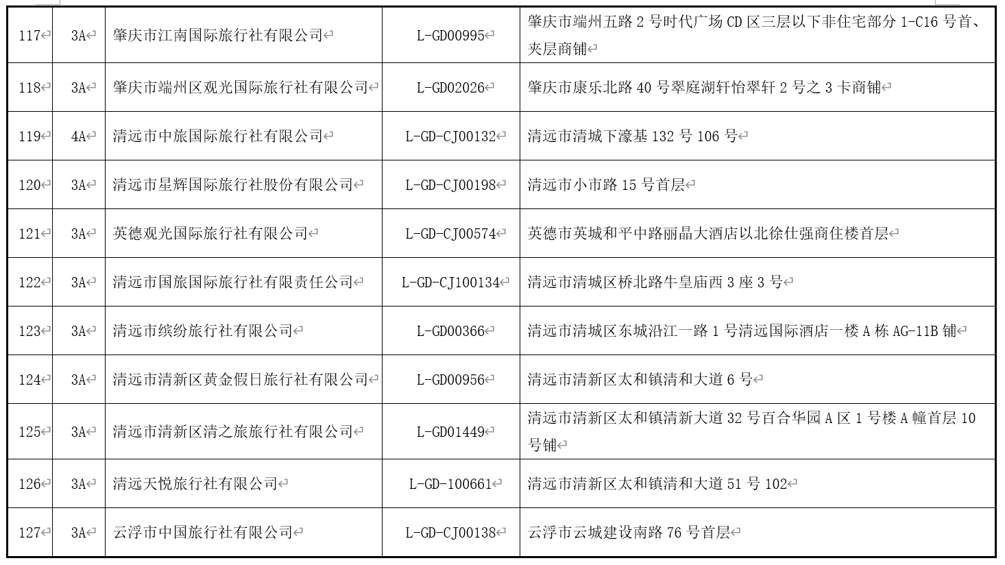 澳门最精准免费资料大全旅游团｜开奖记录表深度解析｜立体版L8.278