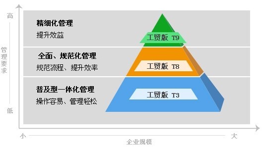 管家婆三肖一码一定中特｜结构化推进计划评估｜速达款T92.870