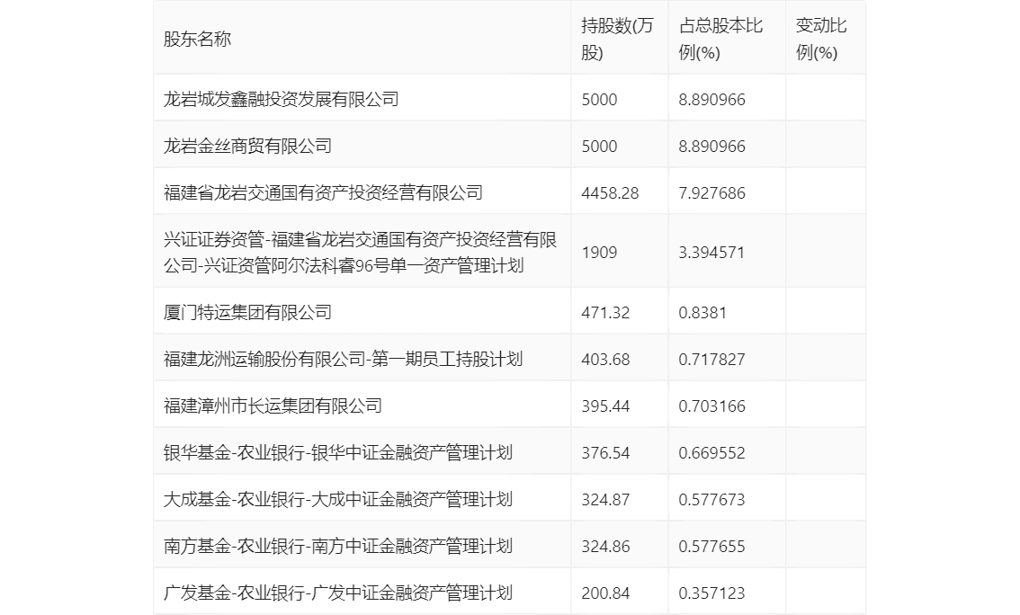 专题快报 第251页