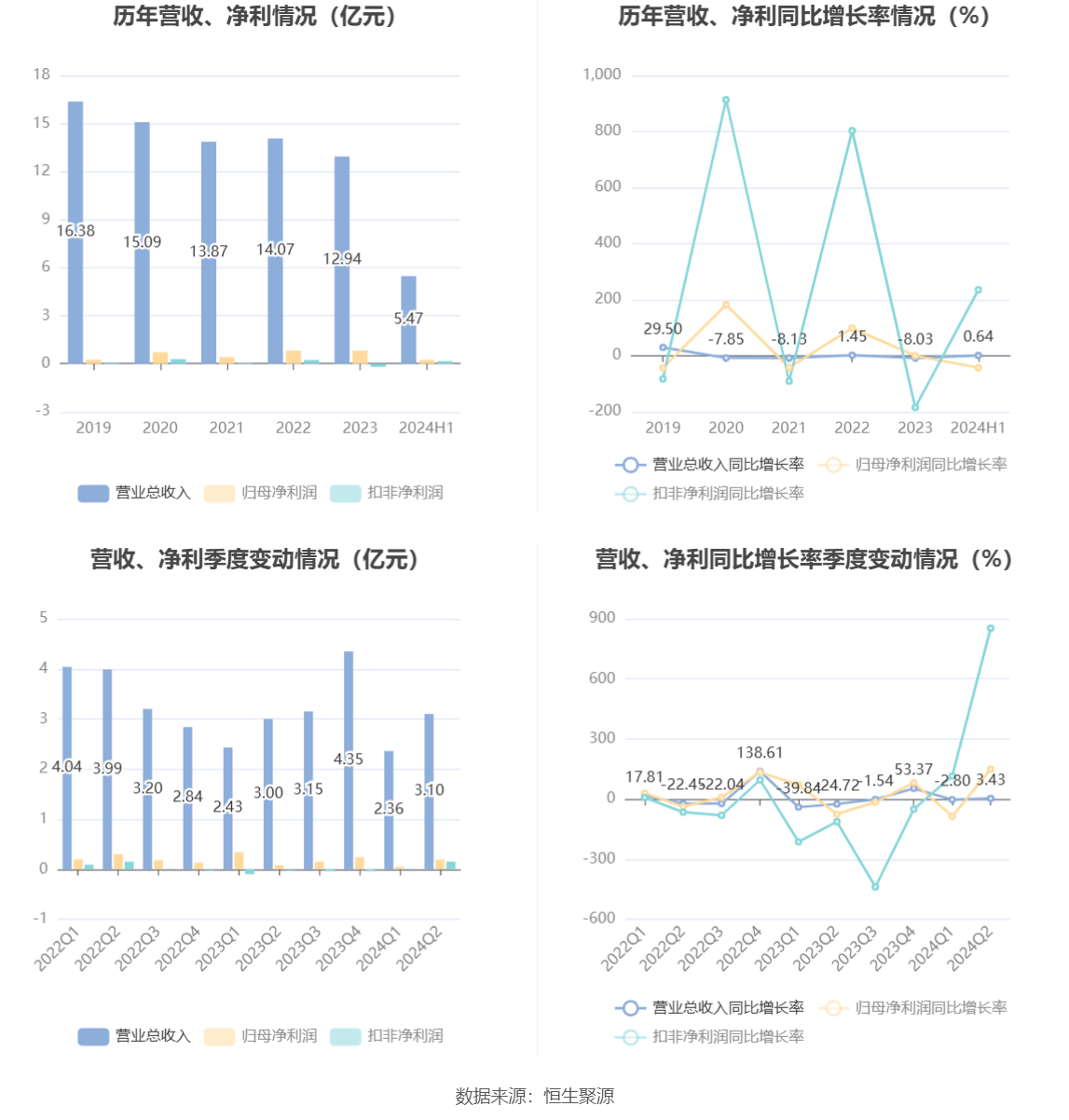 聚焦快读 第250页