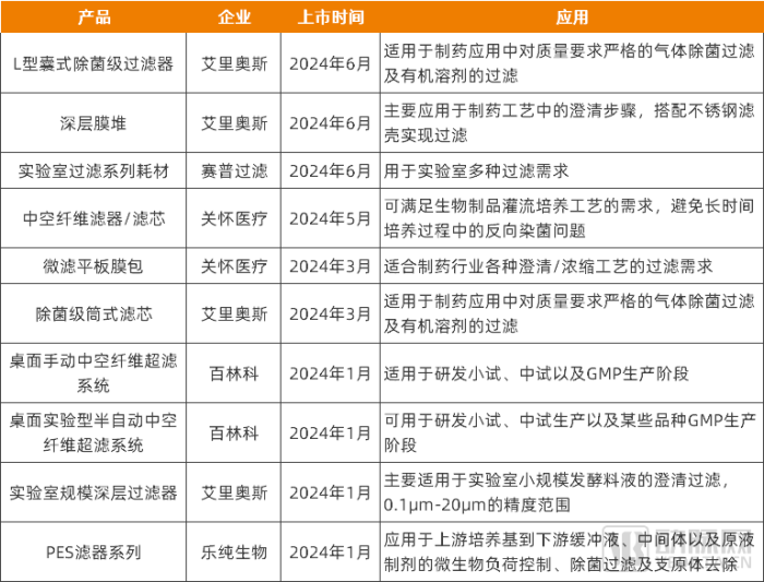 2024全年资料免费大全｜产品研发解析落实｜组织版Q35.688