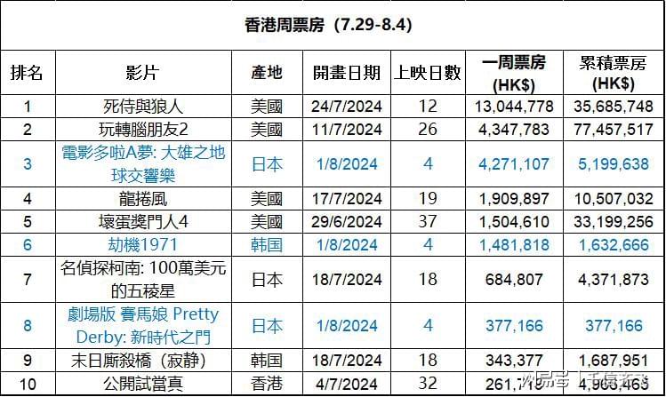 香港内部资料和公开资料｜详细计划剖析解答解释｜进深版G69.168