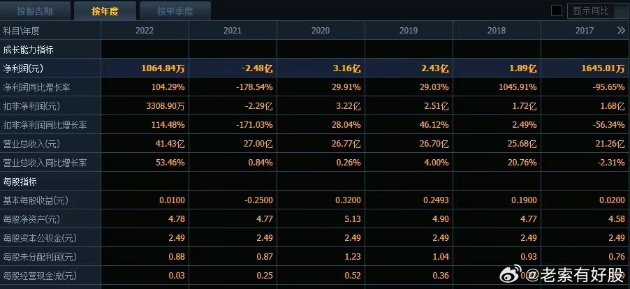 新澳好彩免费资料查询2024｜实时解析数据分析｜本地款Q12.595