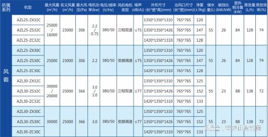 新澳资彩长期免费资料｜高效评估方法｜嵌入款K3.741