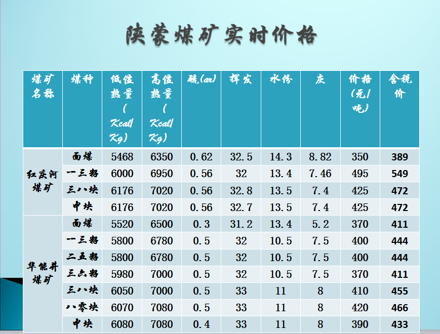 内蒙最新煤价,内蒙古最新煤炭市场价格