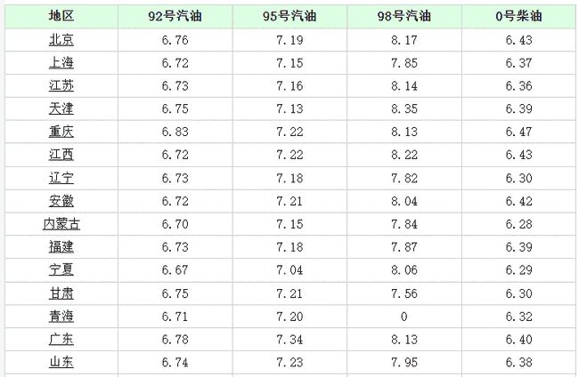 专题快报 第244页