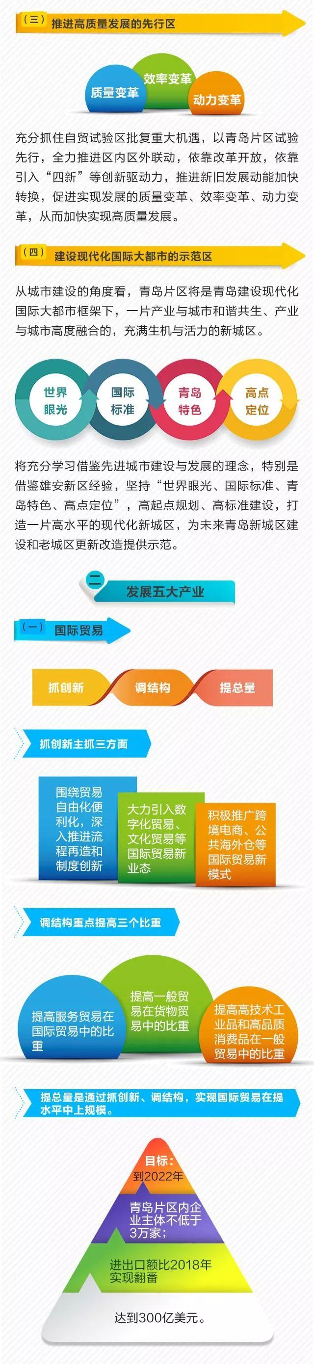 青岛自贸区最新消息,青岛自贸区动态速递