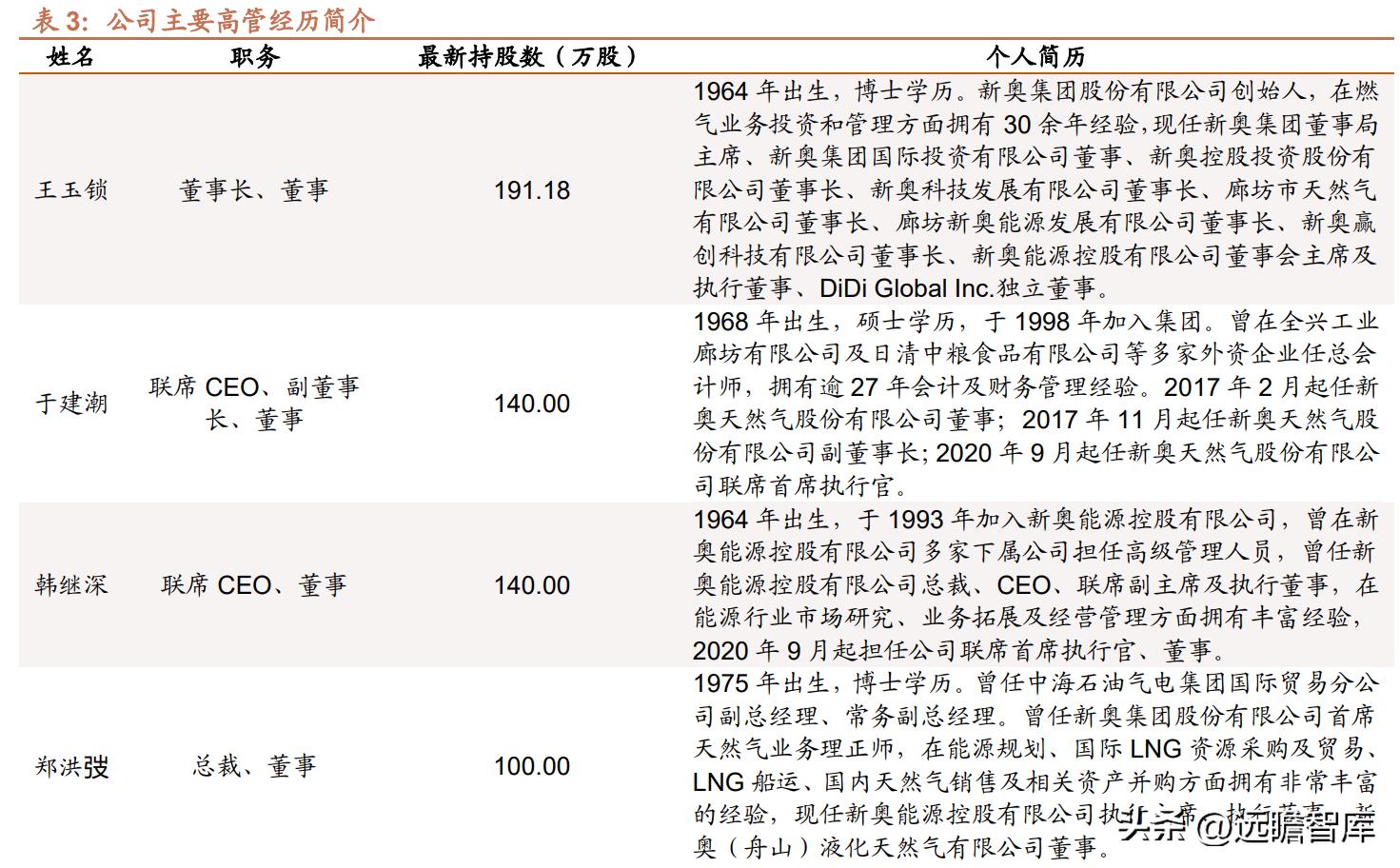 新奥天天开内部资料｜新奥天天开内部信息｜财务分析方案_I16.280