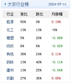 直击简析 第239页