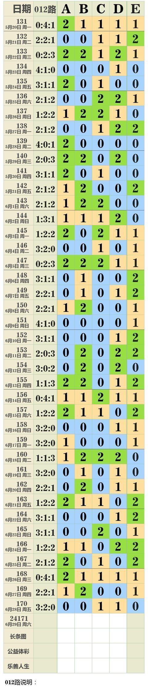 新澳今天最新资料｜新澳今日最新信息｜迈向成功的彩票探索之旅（2024版）_U17.519