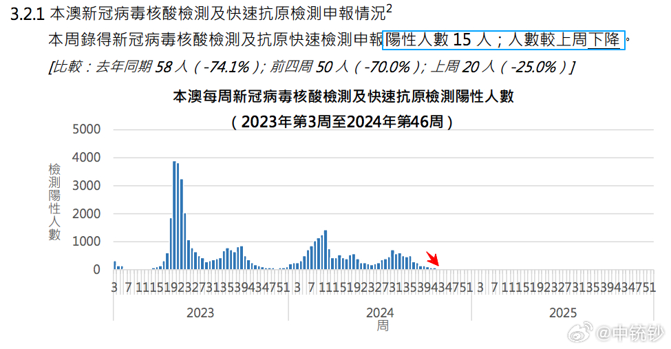 新澳门天天彩2024年全年资料｜新澳门天天彩2024年全年度数据｜警惕赌博犯罪_B85.3