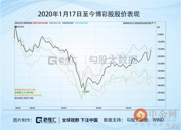 澳门今晚必开一肖一特｜澳门今晚必开一肖一特号码｜实地分析数据设计_G2.910