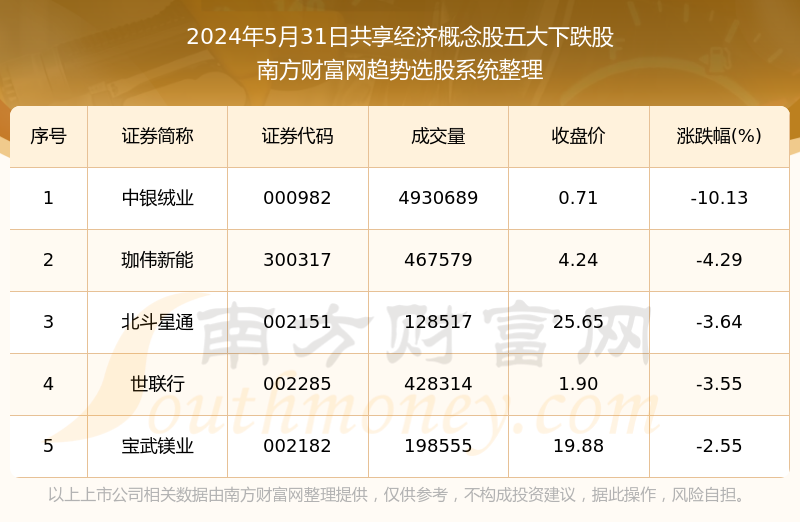 2024新奥正版资料免费｜2024新奥正版资料共享｜数据分析驱动设计_I22.975