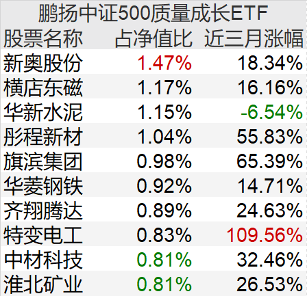 悠然云淡时光_1 第2页