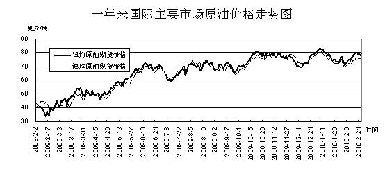 国际原油期货价格最新行情,全球原油期货实时走势