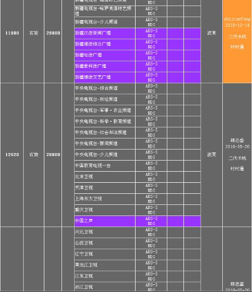 中星6c最新免费参数,中星6C最新参数免费获取