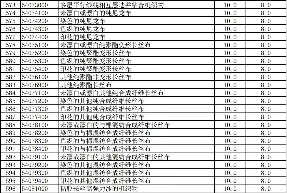 2024年新澳门免费资料｜状态解答解释落实_调节版G32.1