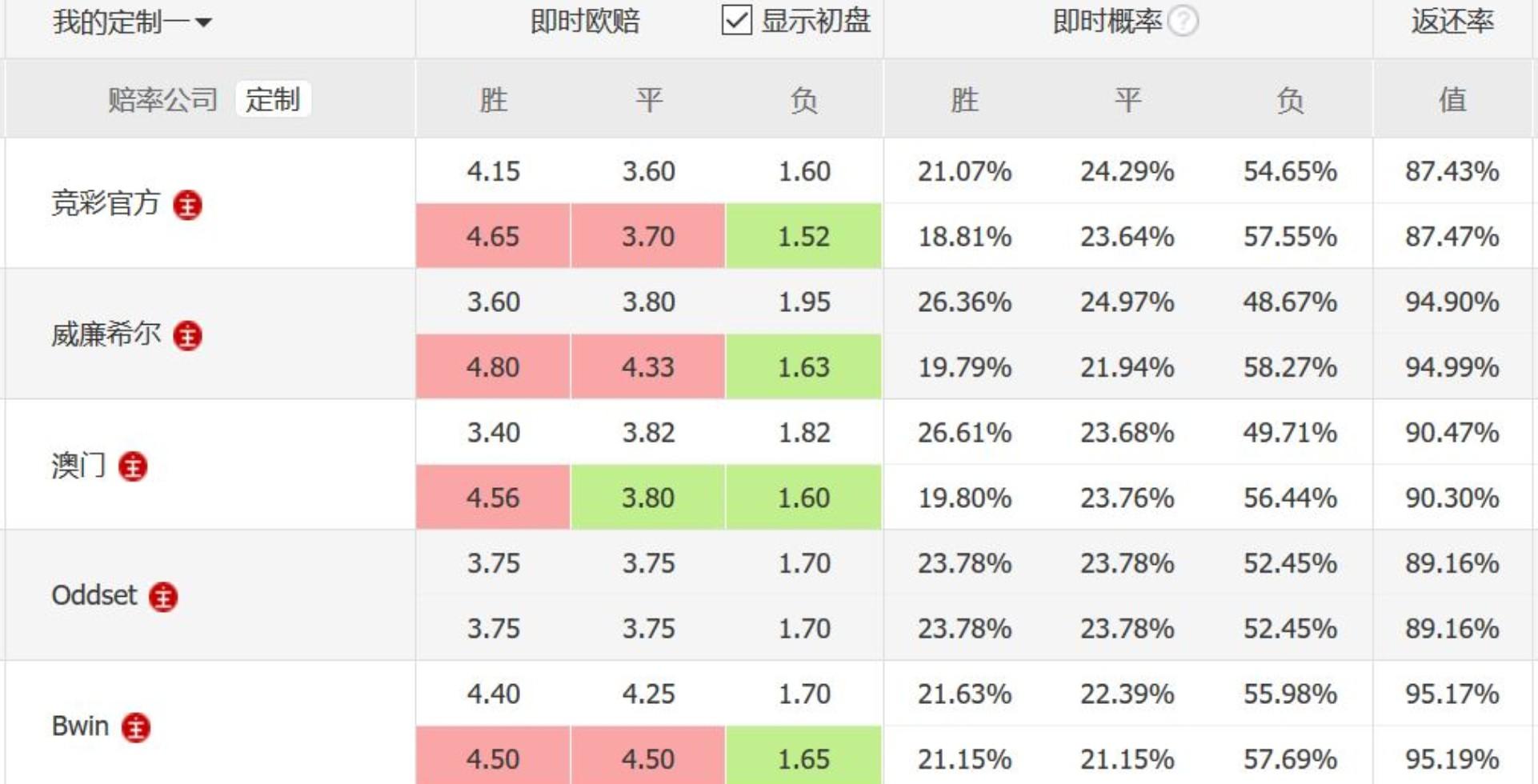 澳门最准最快的免费的｜澳门最准最快的实时免费资讯_预测说明解读