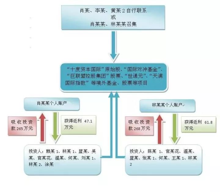 透视盘点 第224页