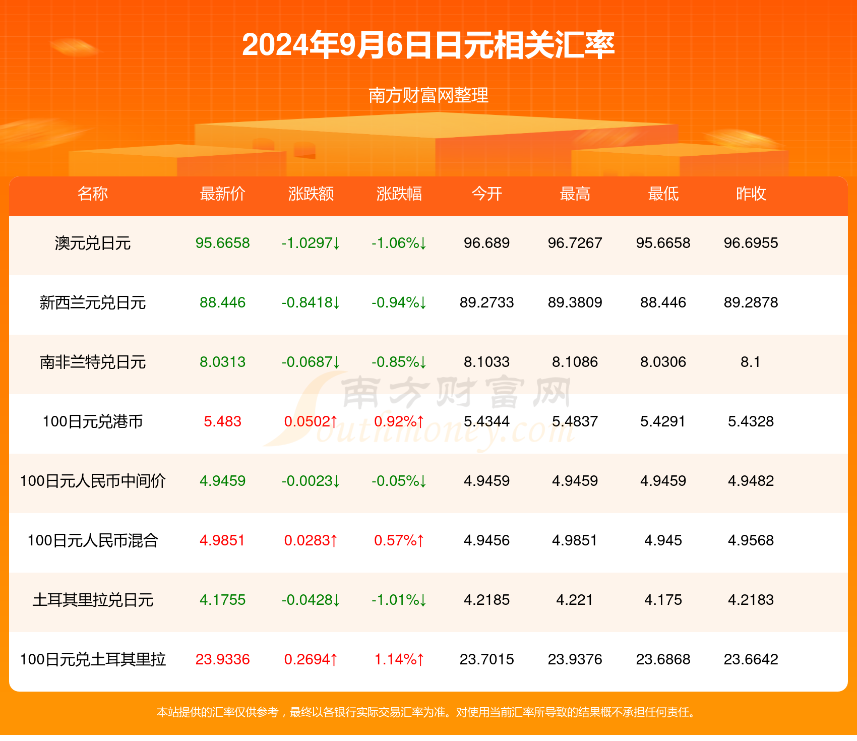 2024年天天彩资料免费大全｜2024年天天彩最新资料全免费提供_精确现象评估解释解答