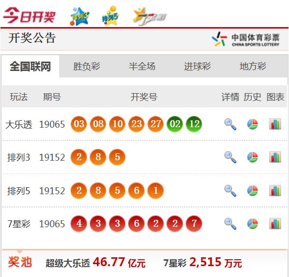 新澳天天开奖资料大全最新54期｜新澳天天开奖资料大全最新54期_专职解答解释落实