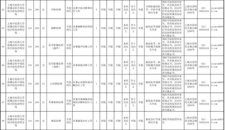 上海崇明最新招工信息全面更新