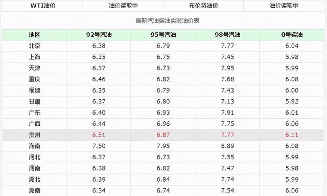 湖北92号汽油最新价格实时查询