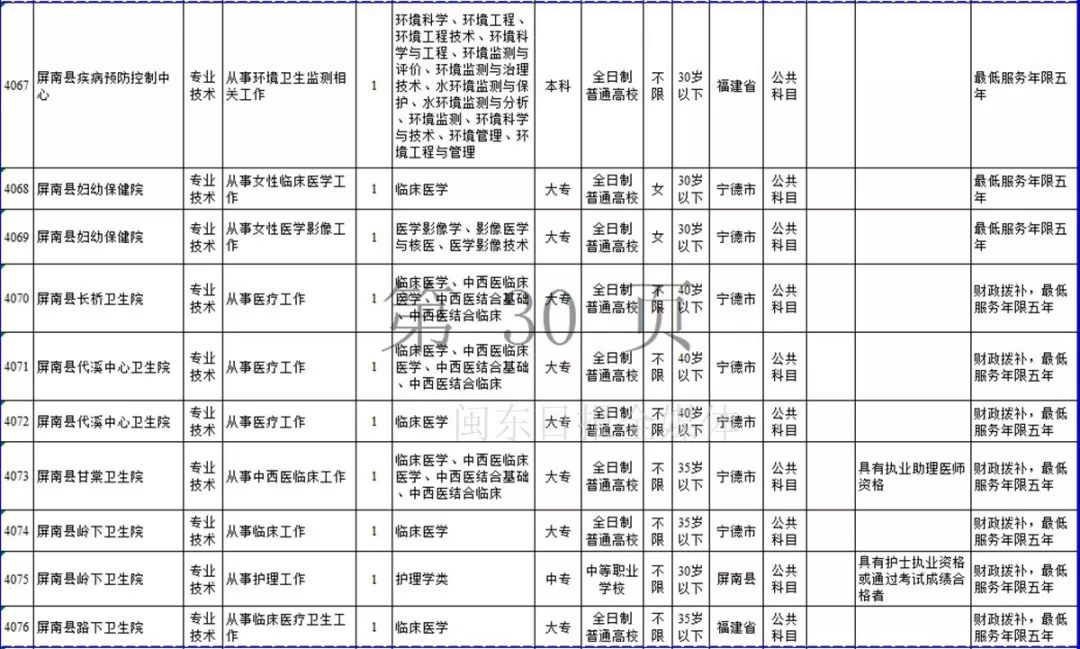 古田招聘网发布最新招聘岗位信息