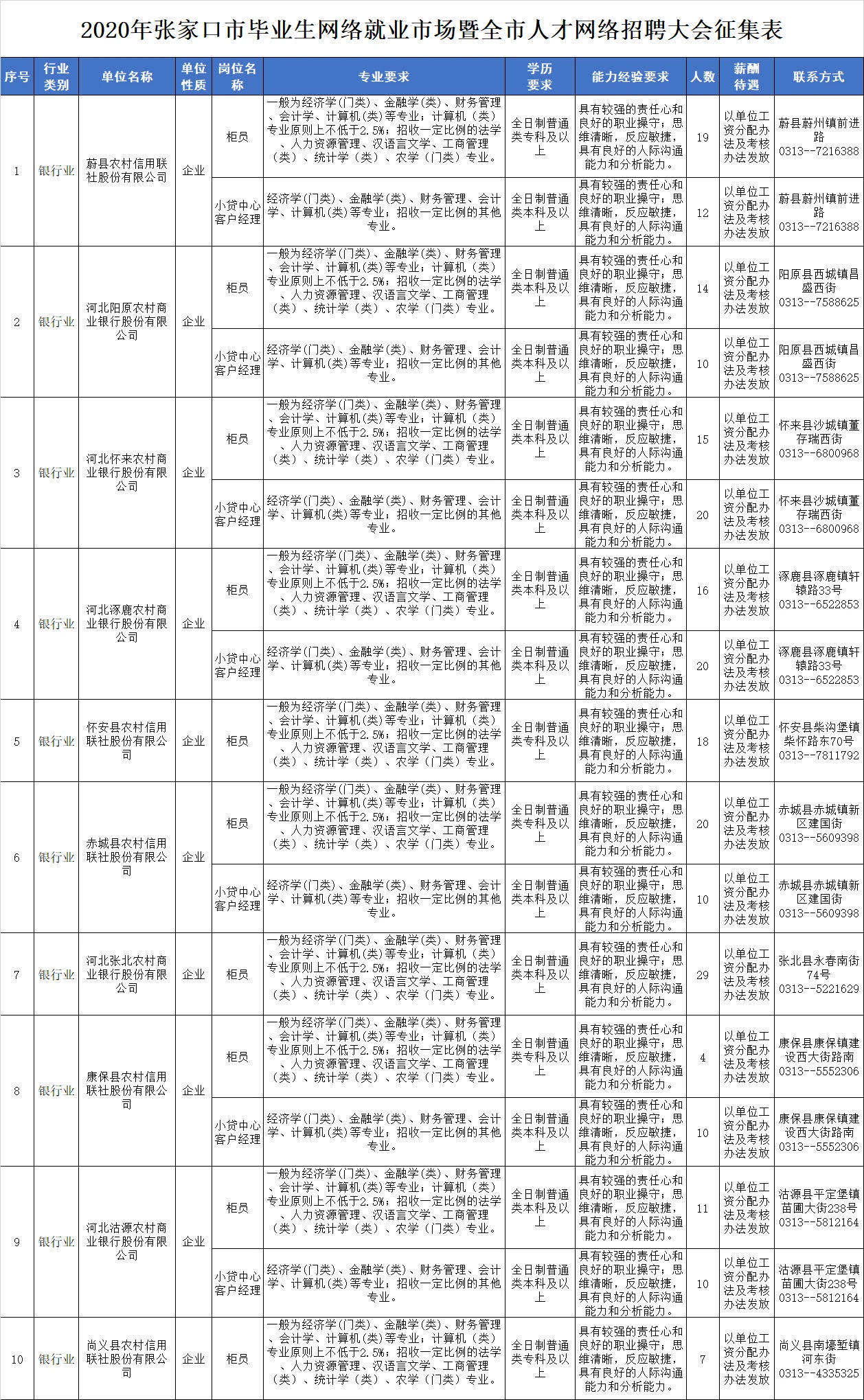 桃村最新招工信息，速来查看热门岗位更新！