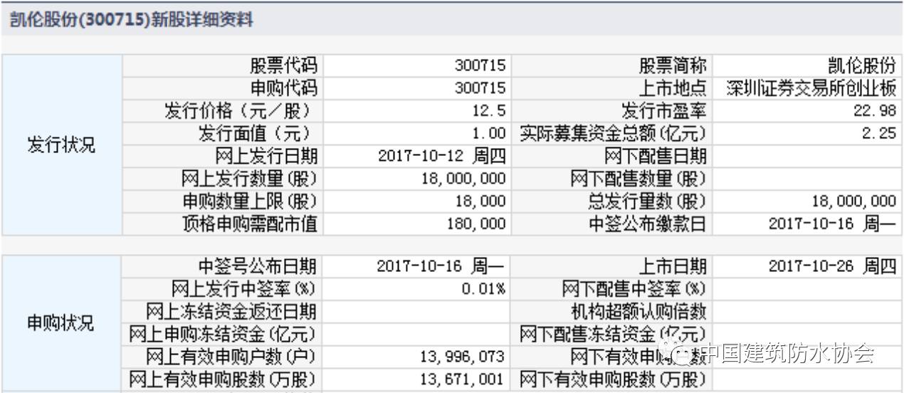 凯伦建材最新动态及行业资讯速递