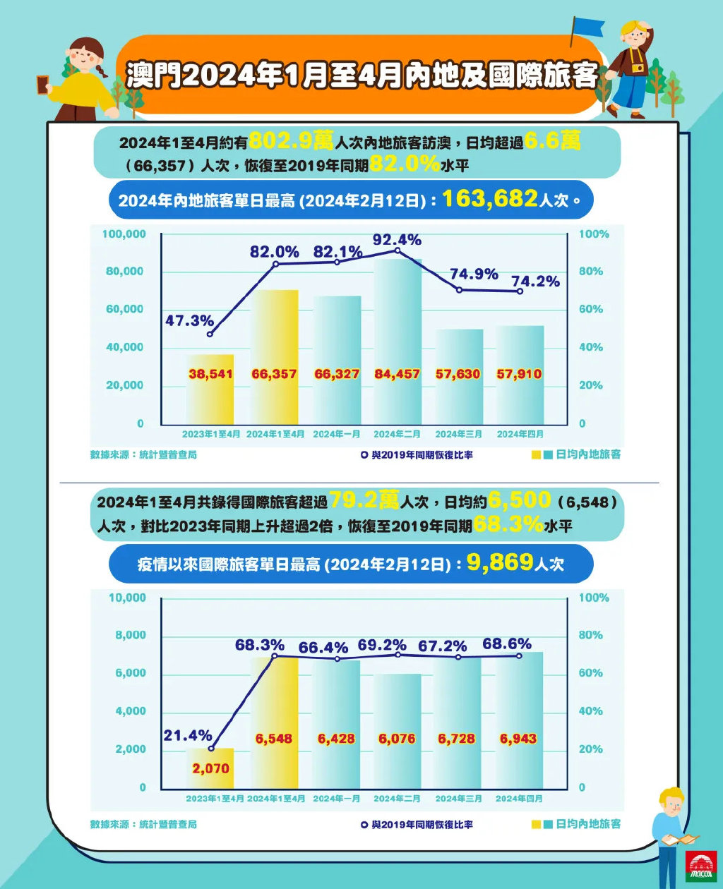 新澳门2024年正版免费公开：新澳门二零二四年正版免费公开_状况评估解析说明