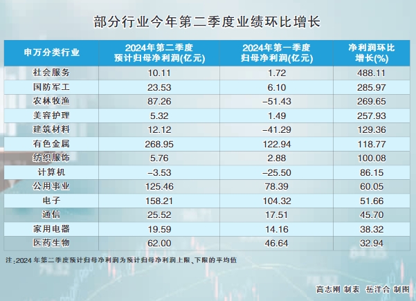 2024澳门天天彩期期精准——2024澳门天天彩期期精准预测｜全面数据分析实施