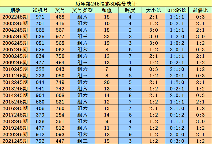 香港二四六开奖资料大全？微厂一：香港二四六开奖资料大全微厂一_实践解析说明