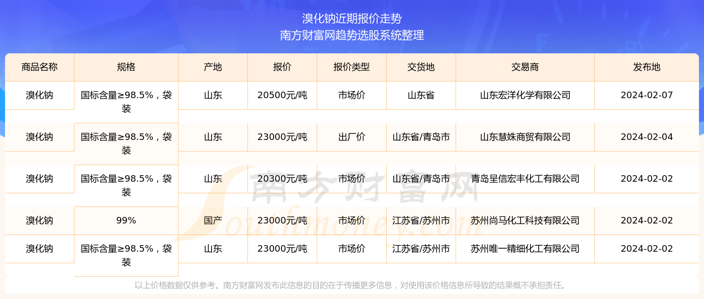 2024澳门天天开奖免费材料——2024澳门每日开奖最新资料及时更新｜先进解答措施解释方案