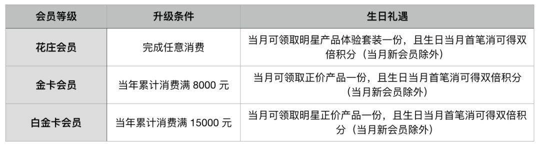 今日最新注册即可领取38元超值彩金大礼