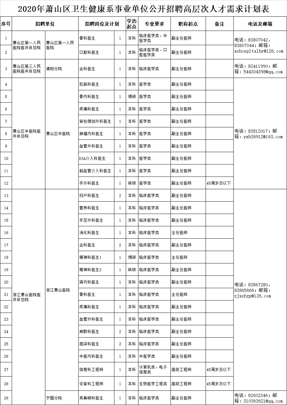 萧山党山地区最新招聘信息汇总