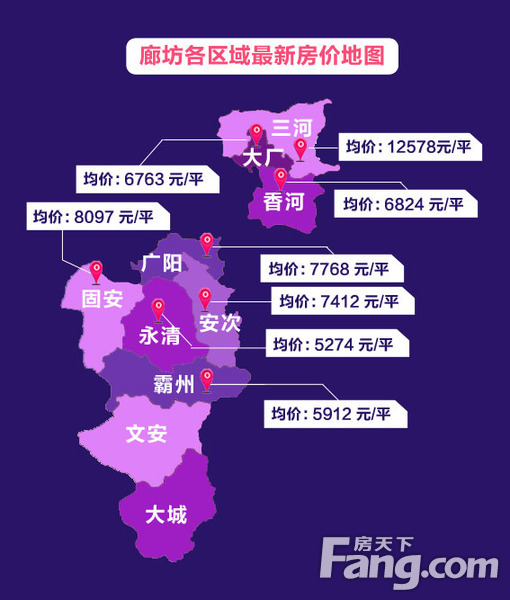 廊坊在售楼盘最新动态全面解析