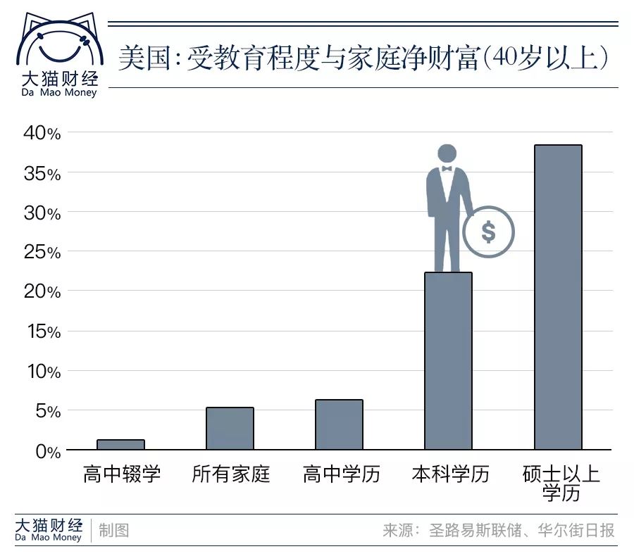 扩心病的最新寿命统计揭示惊人数据变化