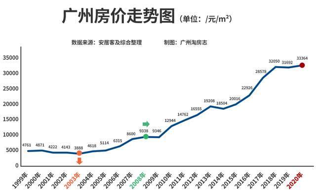 大学城房价最新消息｜大学城房价动态速递