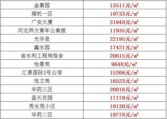 定兴最新房价是多少钱：定兴房产现价查询