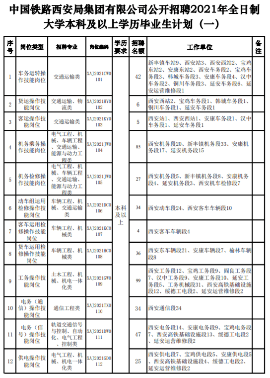 秦安高铁招聘最新消息：秦安高铁招聘资讯速递